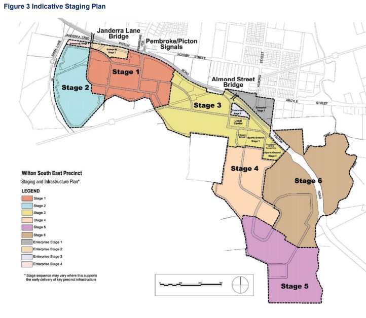 [Land for Sale] Wilton Greens Estate, Wilton OpenLot